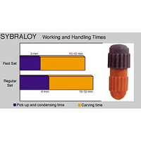 SYBRALOY CAPS 2 SPILL F/SET 600mg 50/PL Pail